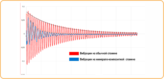 МАКСИМАЛЬНАЯ скорость без вибраций
